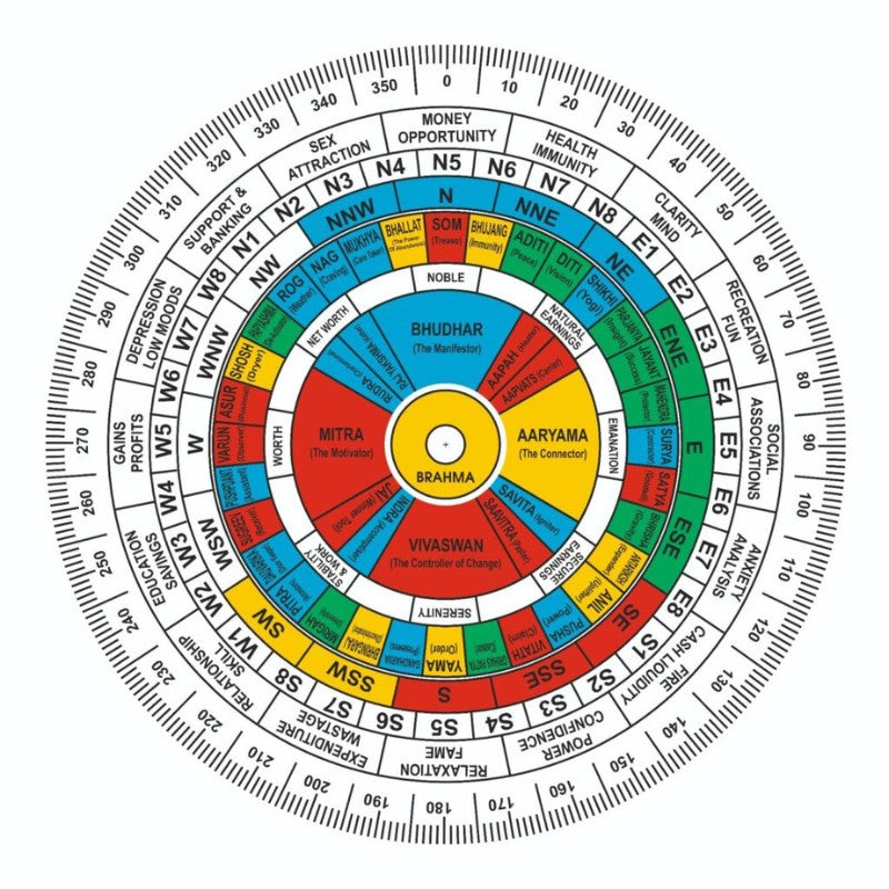 Family Chart Consultation - Jayaa P. Nairr (Duration : 1 Hrs)