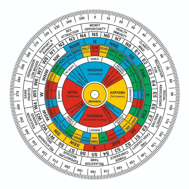 Career and Business Consultation - Ankit Khanna